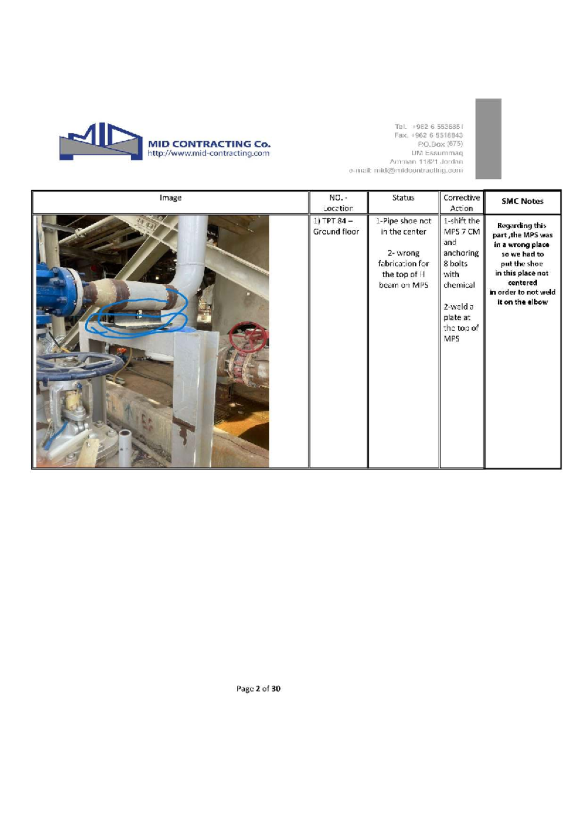 SMC Notes: PTP Issues and Corrective Actions for MID Contracting - Studocu