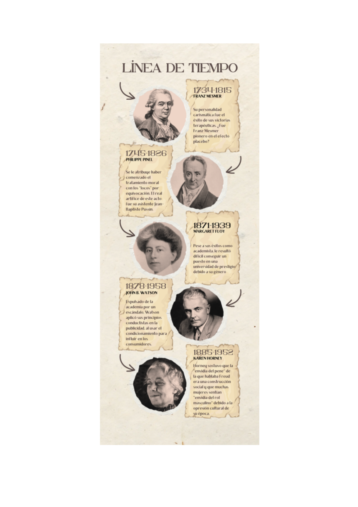Línea de Tiempo: Pioneros de la Psicología y sus Contribuciones - Document Preview