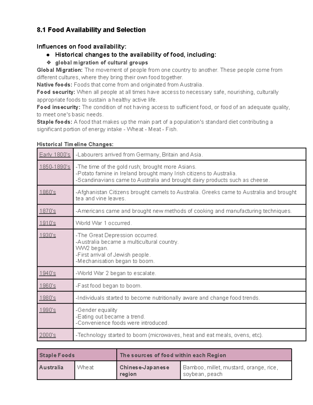 Food Technology Notes: 8.1 Food Availability & Selection Influences ...