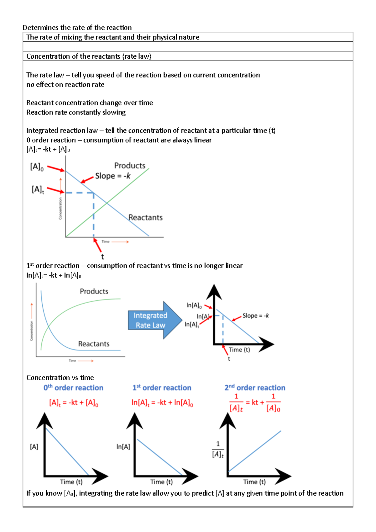Chem note - Chem note - Determines the rate of the reac/on The rate of ...