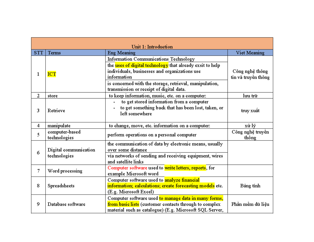 Terms-AICT-1: Glossary and Key Concepts for Introduction to ICT - Studocu