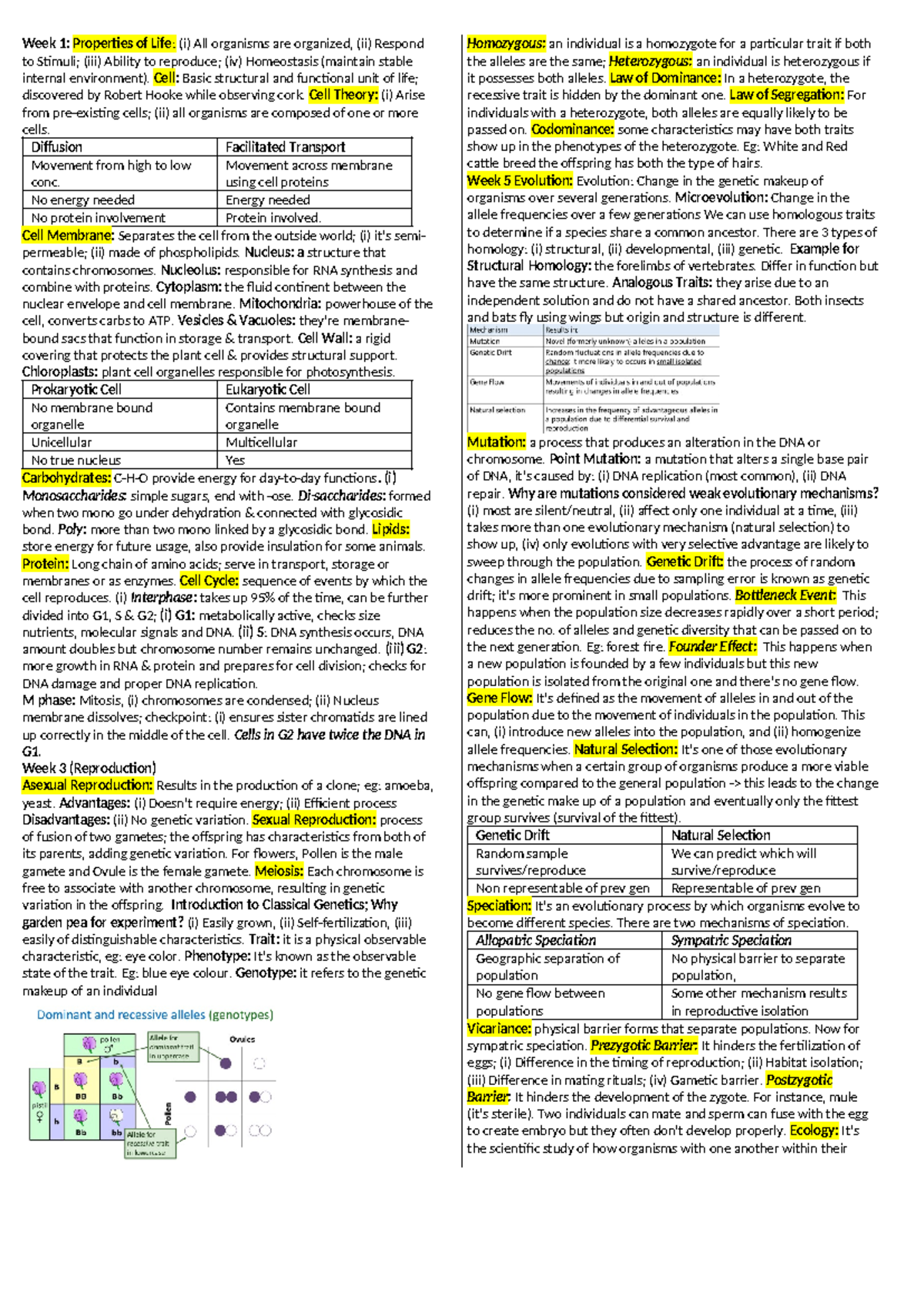 Final Exam Cheat Sheet for Biology 111: Cell Structure & Evolution ...