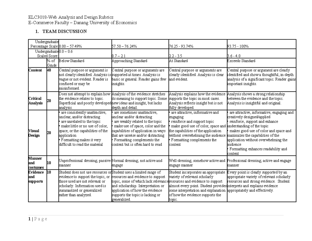 Analysis and Design Rubrics for Group Projects - Danang University of ...