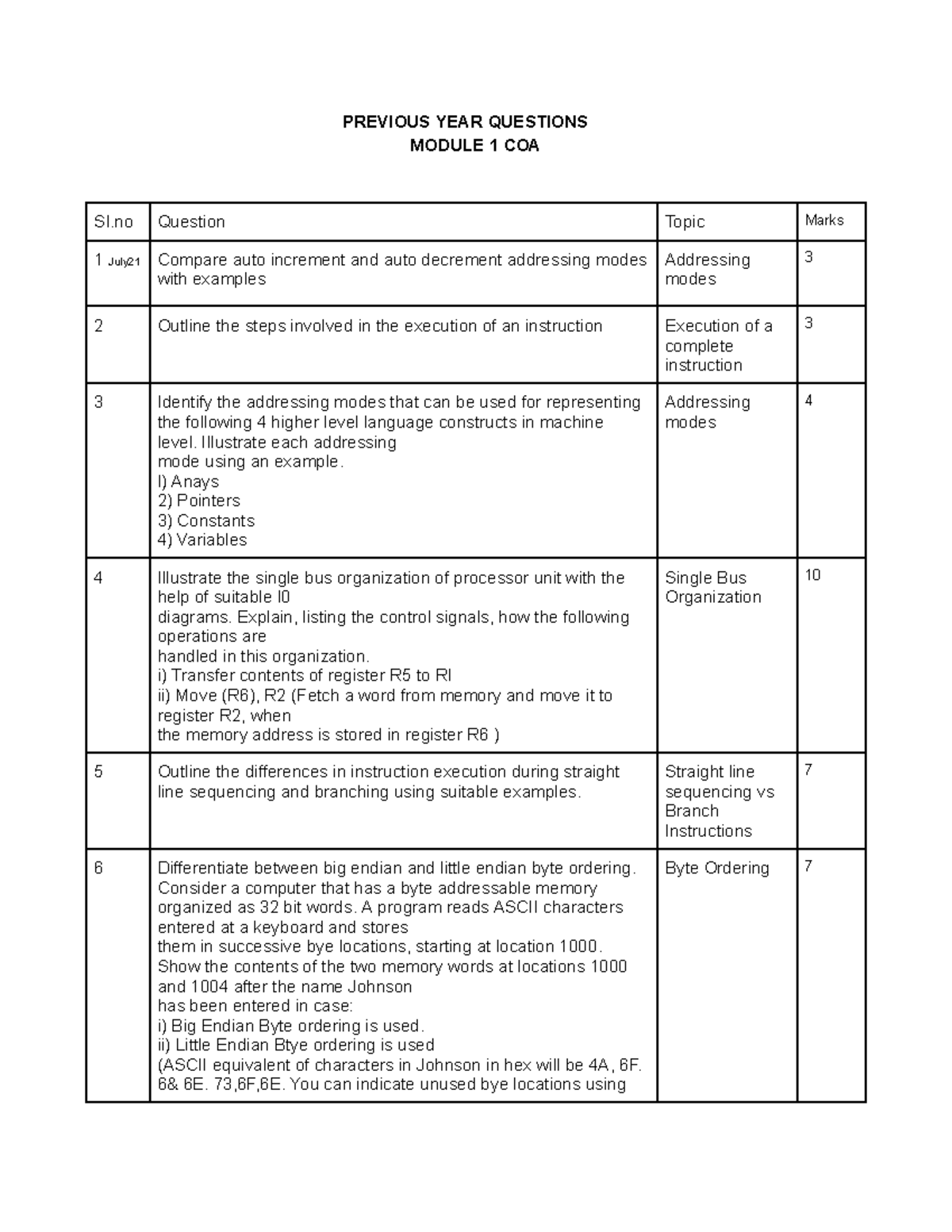 PYC COA Module 1: Previous Year Questions and Solutions - Studocu