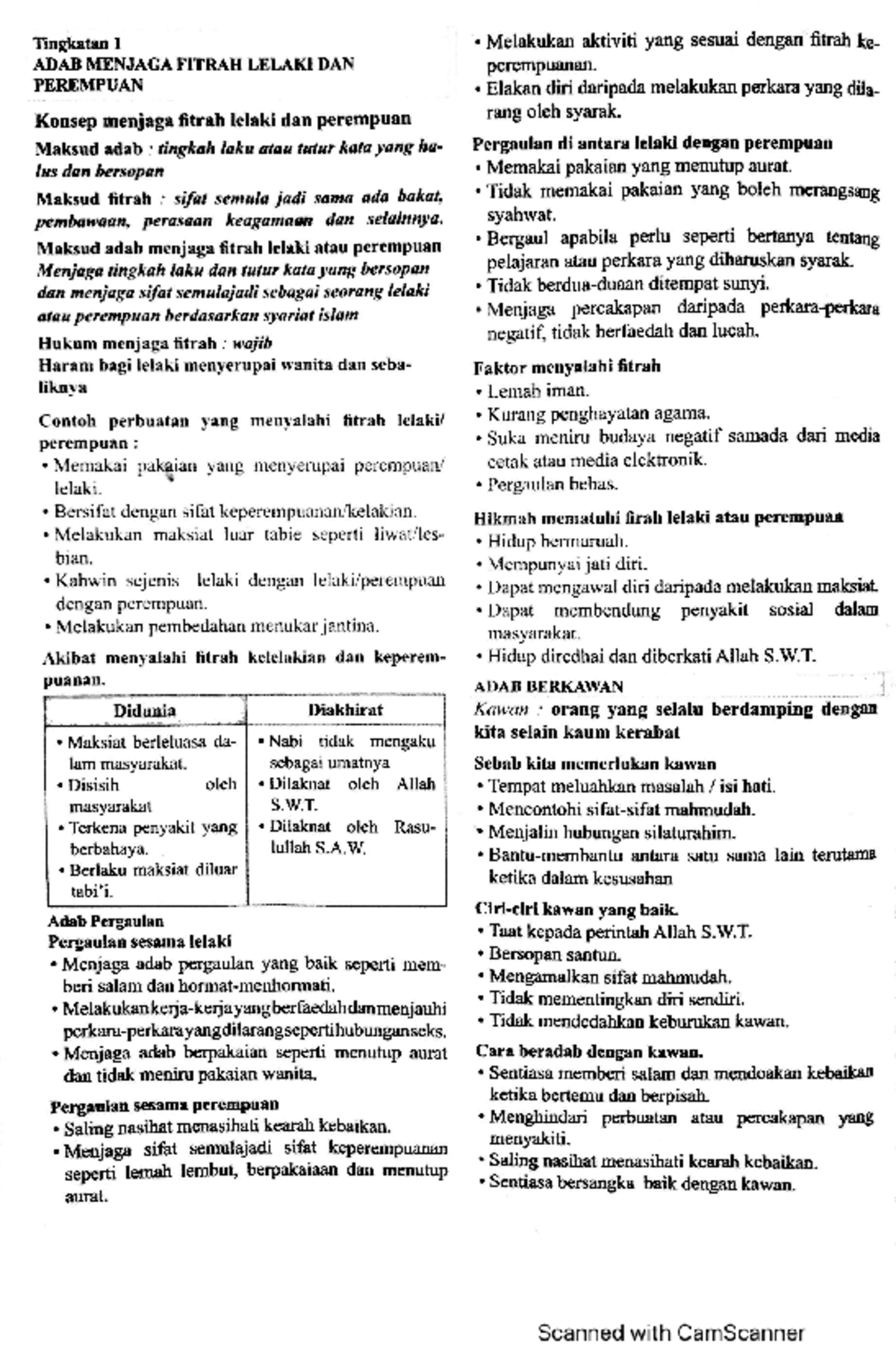 Tazkirah For Live Presentation In Ctu211 Course Studocu