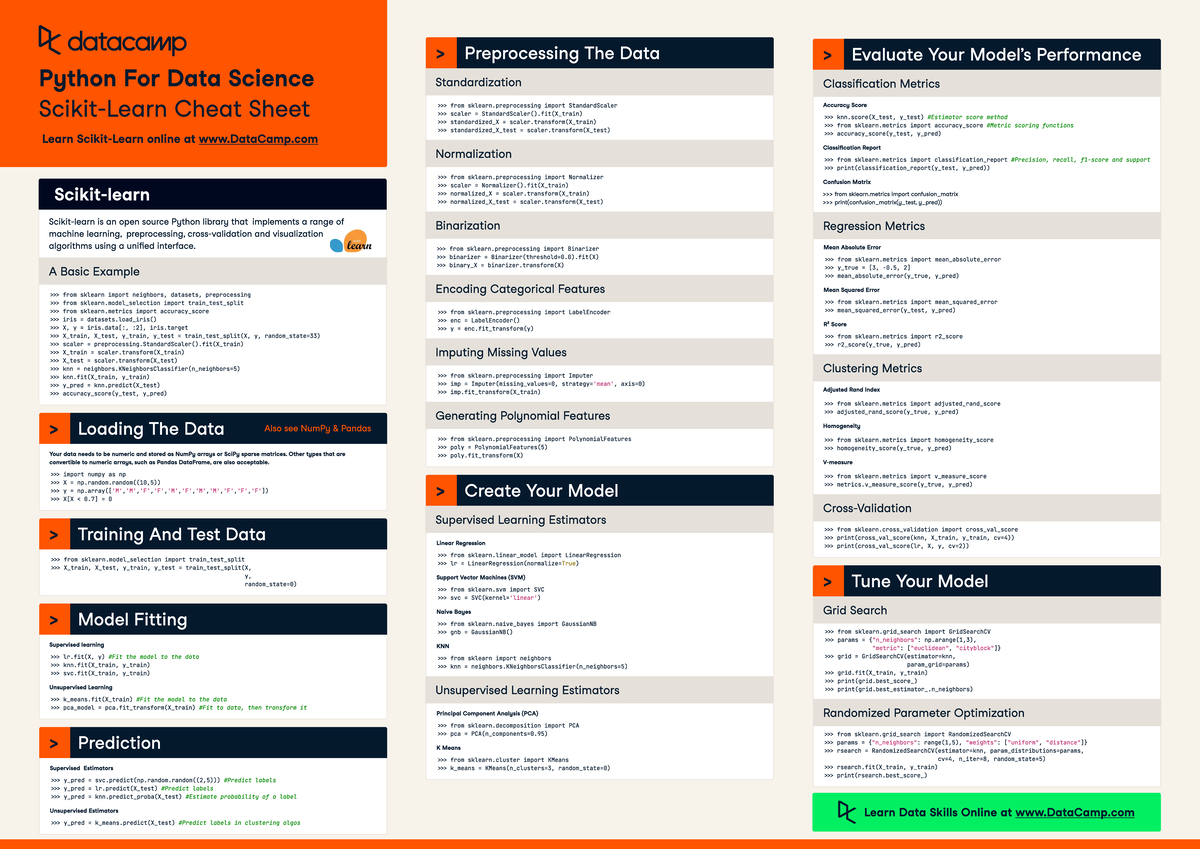 Scikit Learn Cheat Sheet for Data Science (CS A3 2) - Studocu