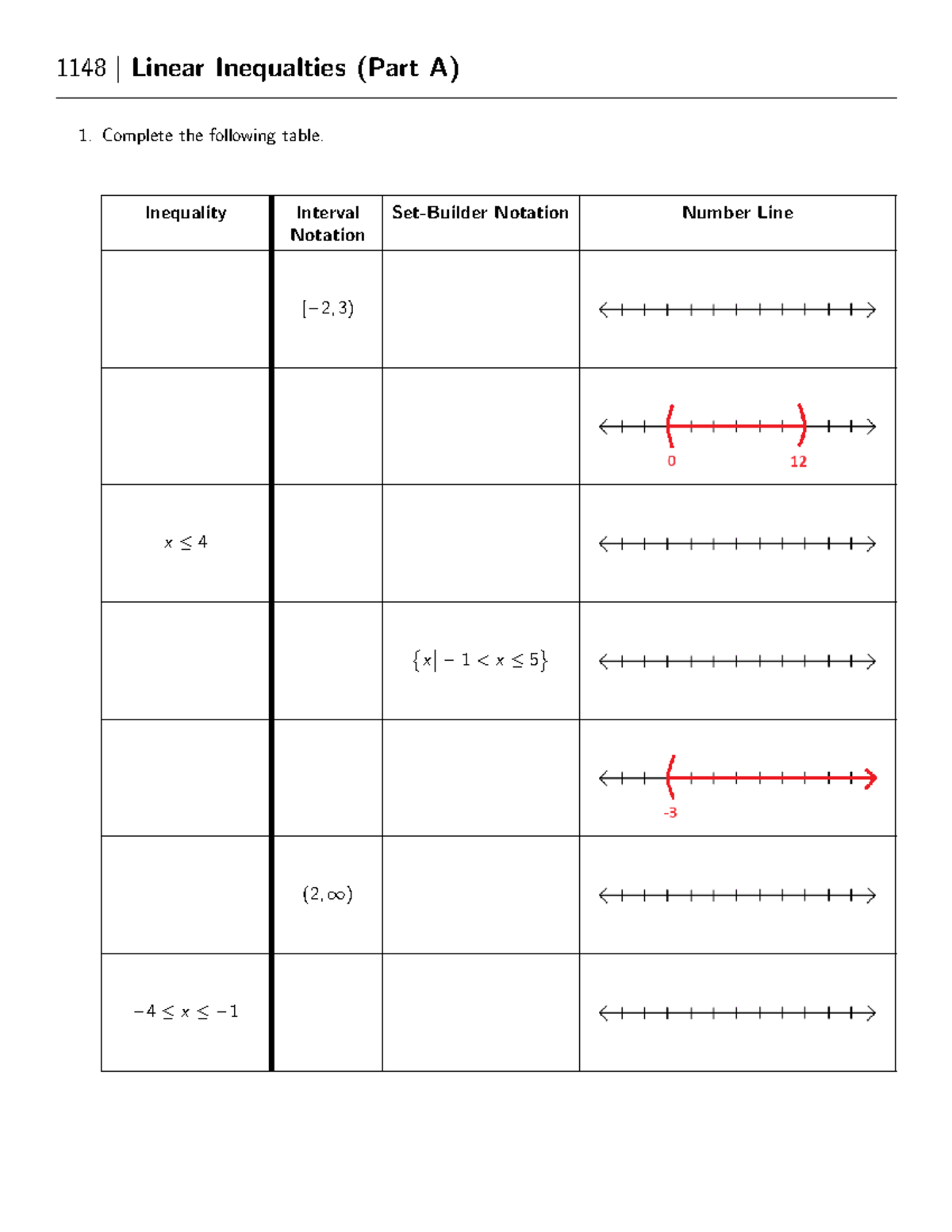 1148 Linear Inequalities Part A Worksheet and Solutions - Studocu