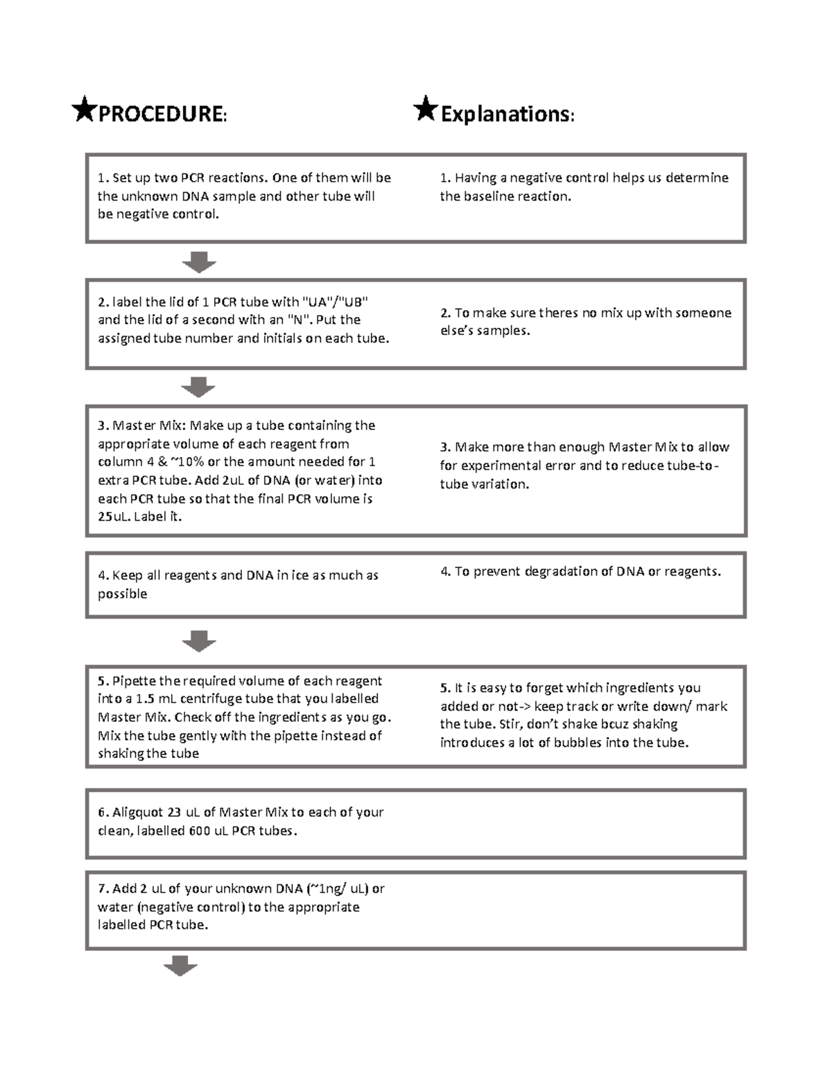 Bio lab 2 flow chart - PROCEDURE: 1. Set up two PCR reactions. One of ...