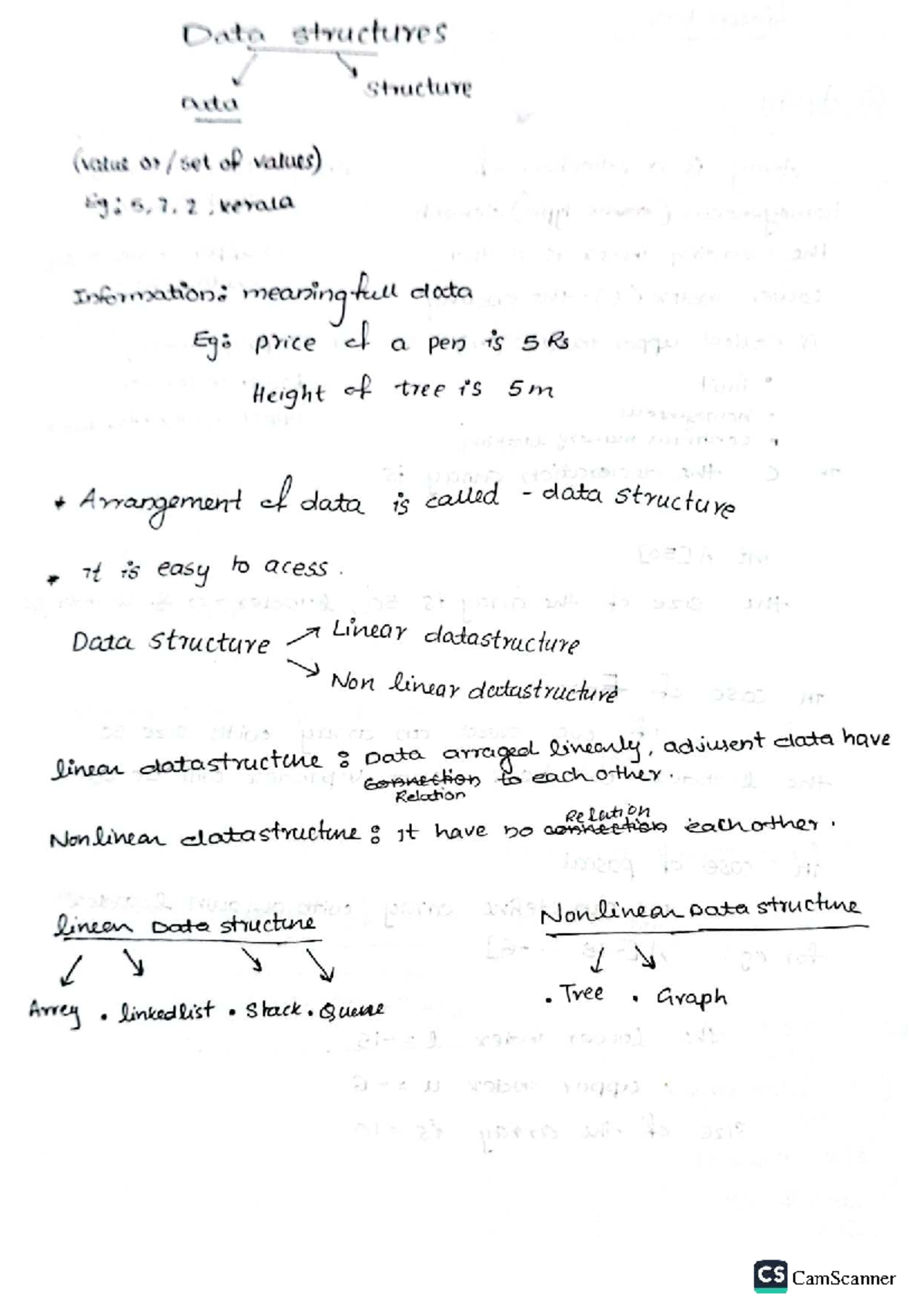 DS MOD 1 - Data Structures and Algorithms Notes - Studocu