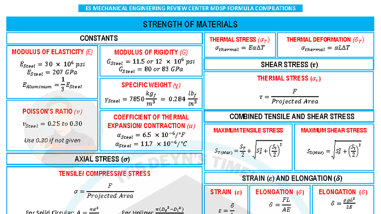 ES 20MDSP Mechanical Engineering Formula Compilations (Updated FEB 2020 ...