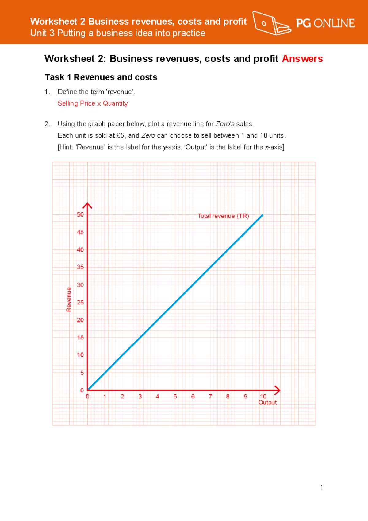 1BS0 Unit 3 T2 Worksheet 2: Business Revenues, Costs & Profit Answers ...