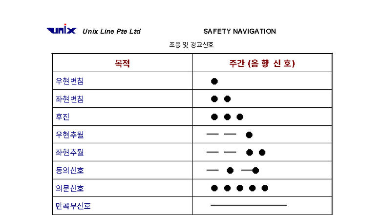 조종 및 경고신호 - Unix Line Pte Ltd SAFETY NAVIGATION 111 - Studocu