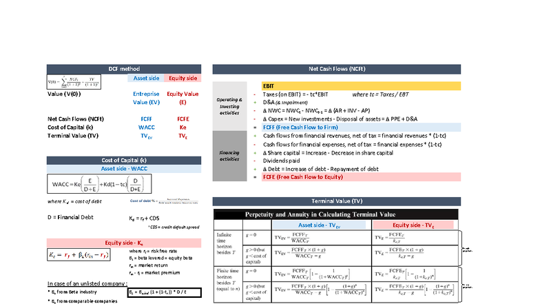 DCF Method: Analyzing Asset and Equity Valuation Techniques - Studocu