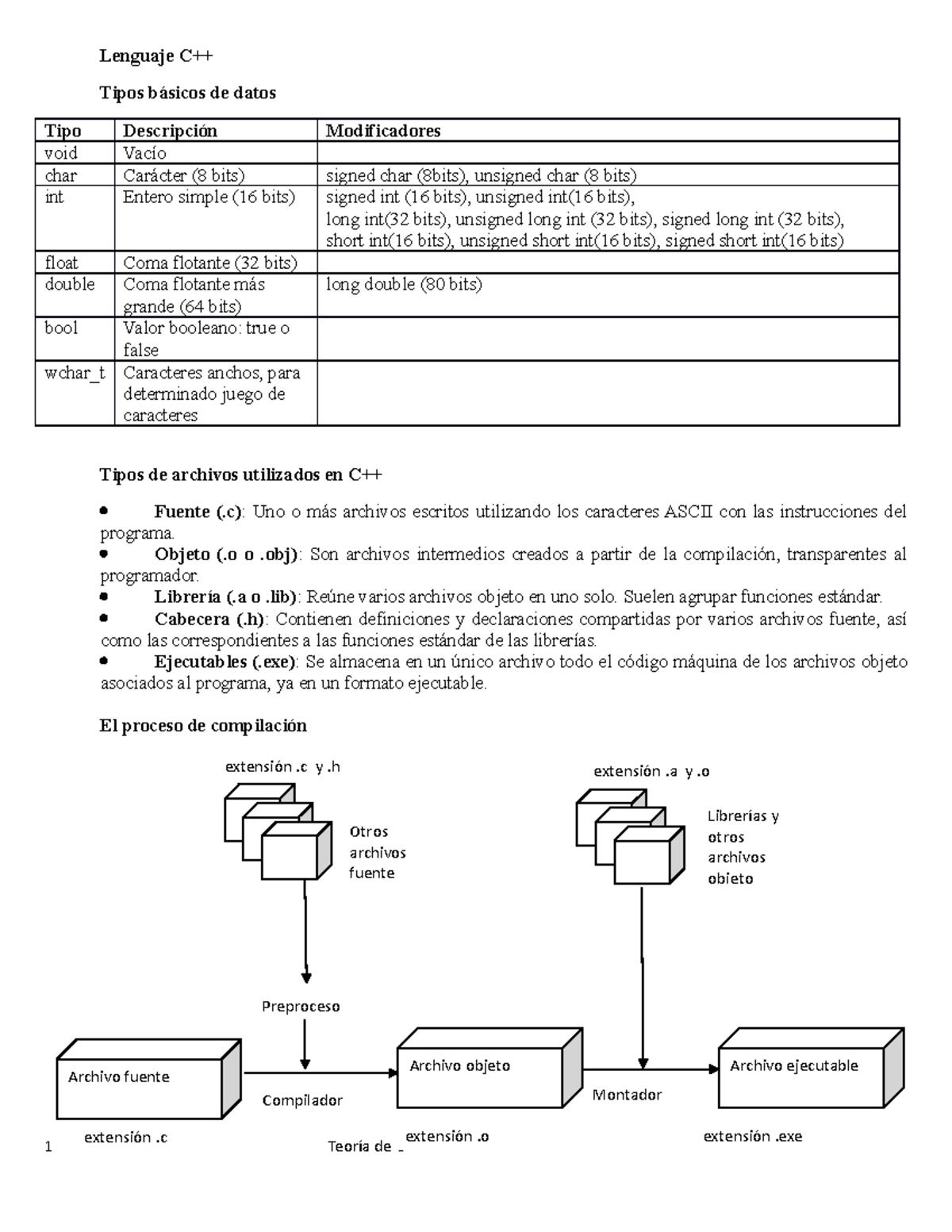 Resumen de la Teoría de C++ - Tipos de Datos y Estructuras de Control ...