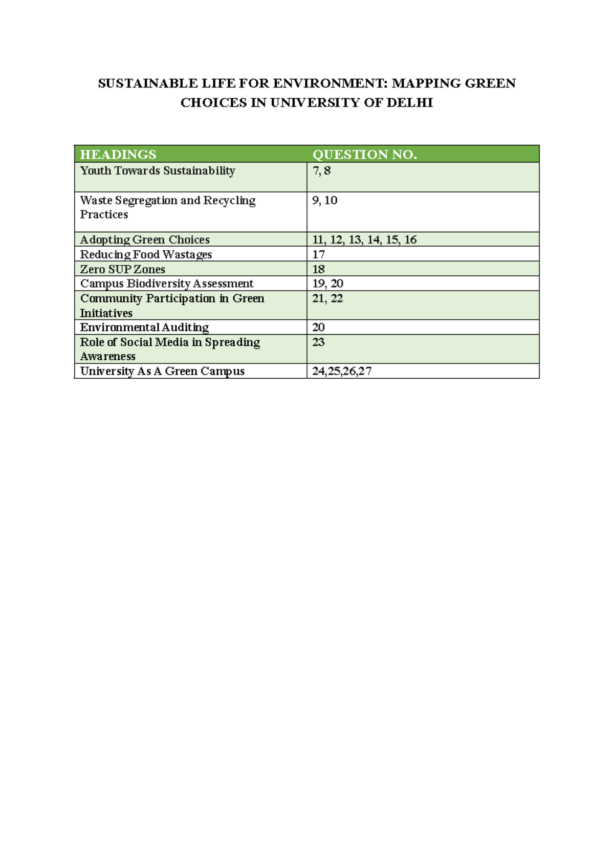 Revised Headings for the report - SUSTAINABLE LIFE FOR ENVIRONMENT ...