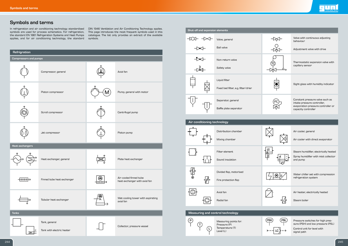 Refrigeration and Air Conditioning Symbols - Introductory Guide - Studocu