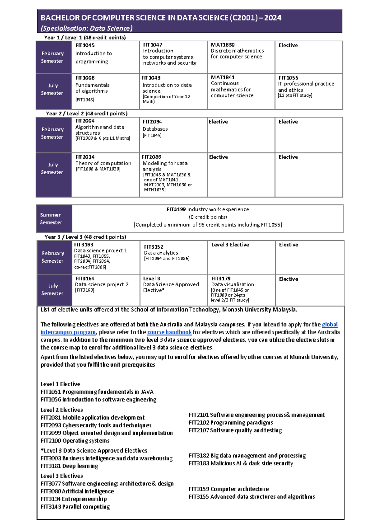 2024 C2001 BComp Sci Data Science Course Overview and Electives - Studocu