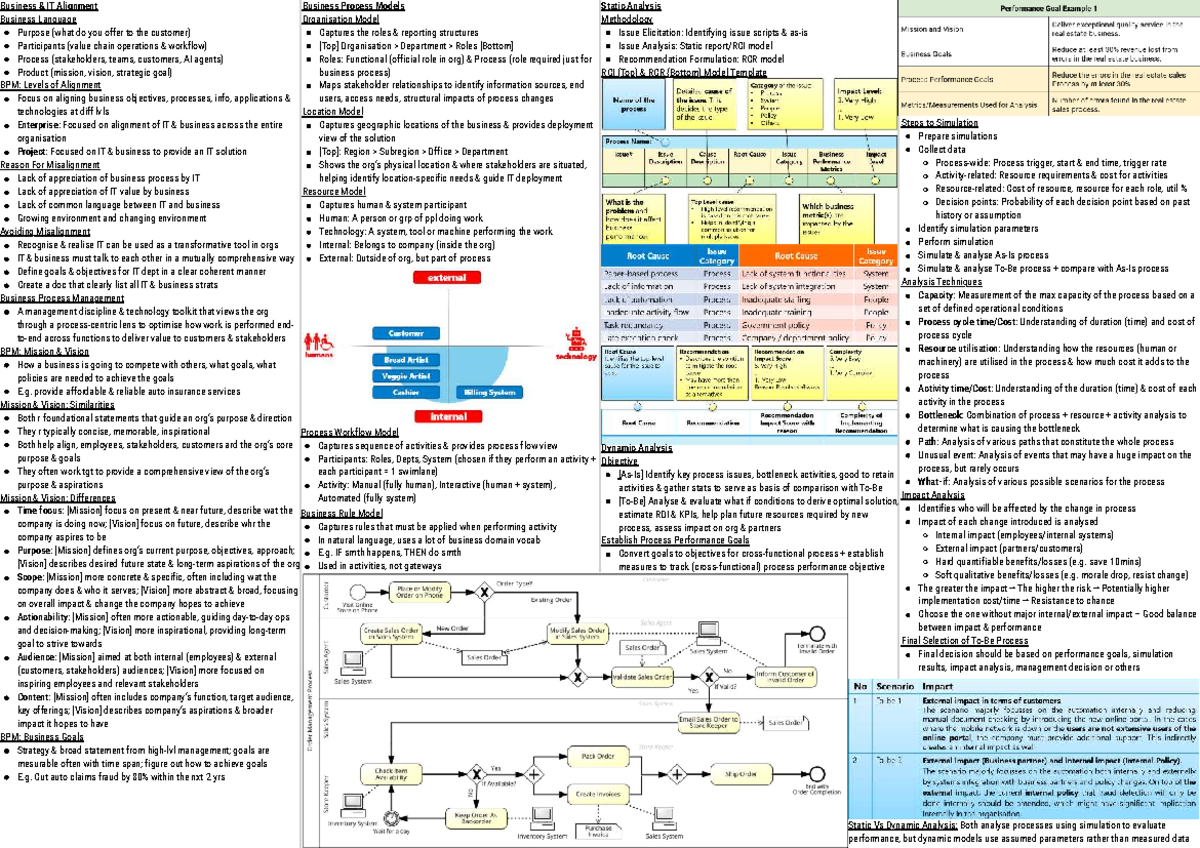 BPM 101: Business Process Analysis Cheatsheet for IT Alignment - Studocu