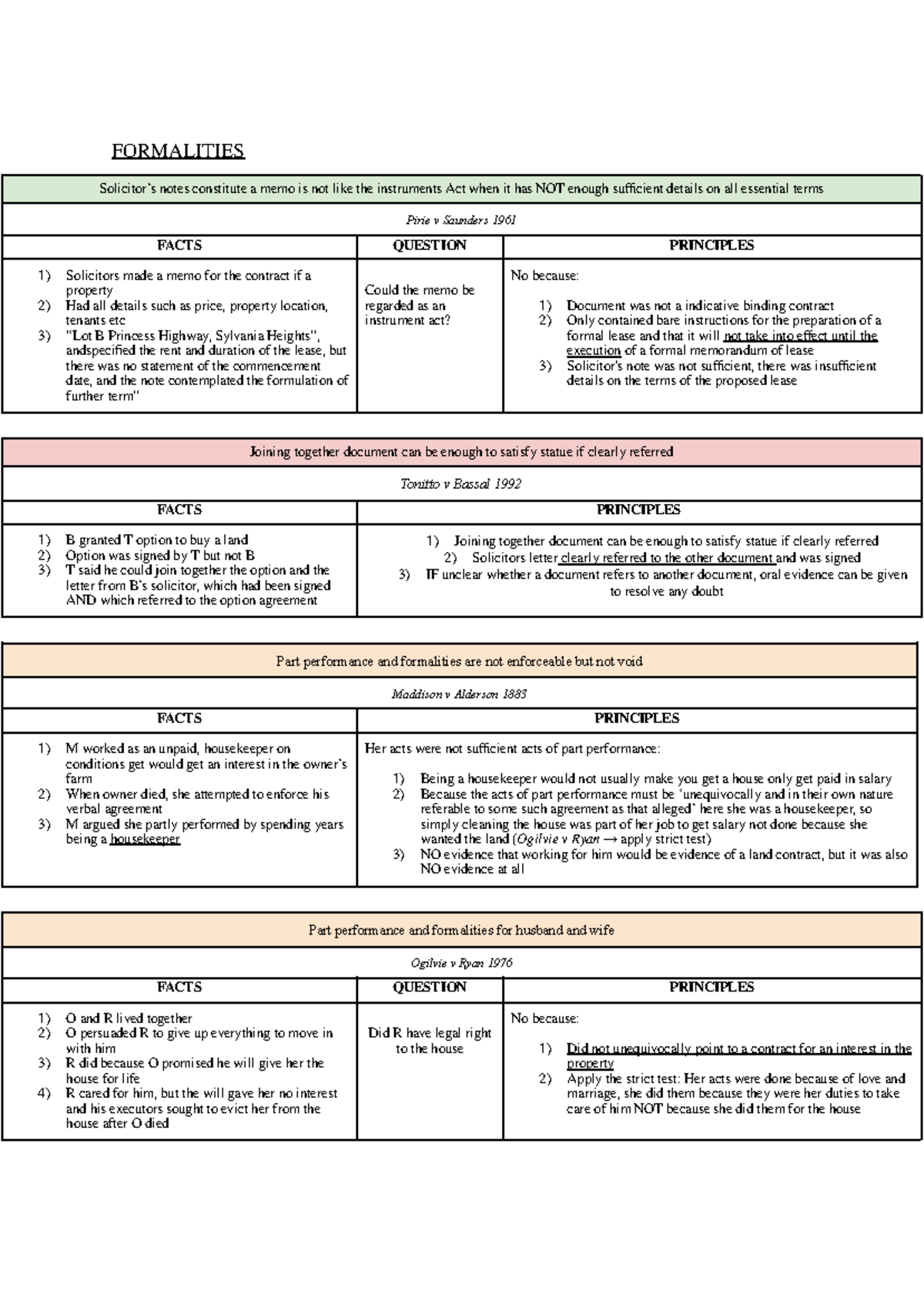 Formalities notes - FORMALITIES Solicitor’s notes constitute a memo is ...