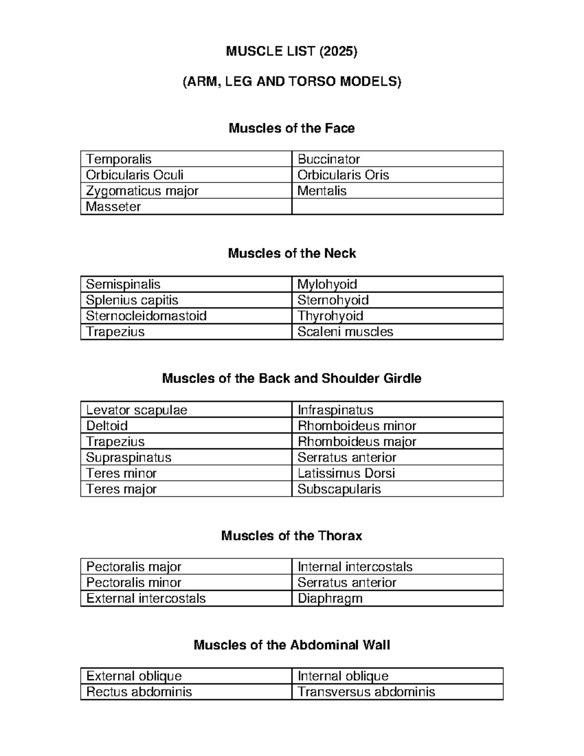 MUSCLE LIST (2025) - ARM, LEG & TORSO MODELS Overview - Studocu