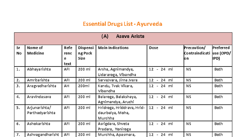 Essential Drugs List for Ayurveda (EDL) - Final Compilation - Studocu
