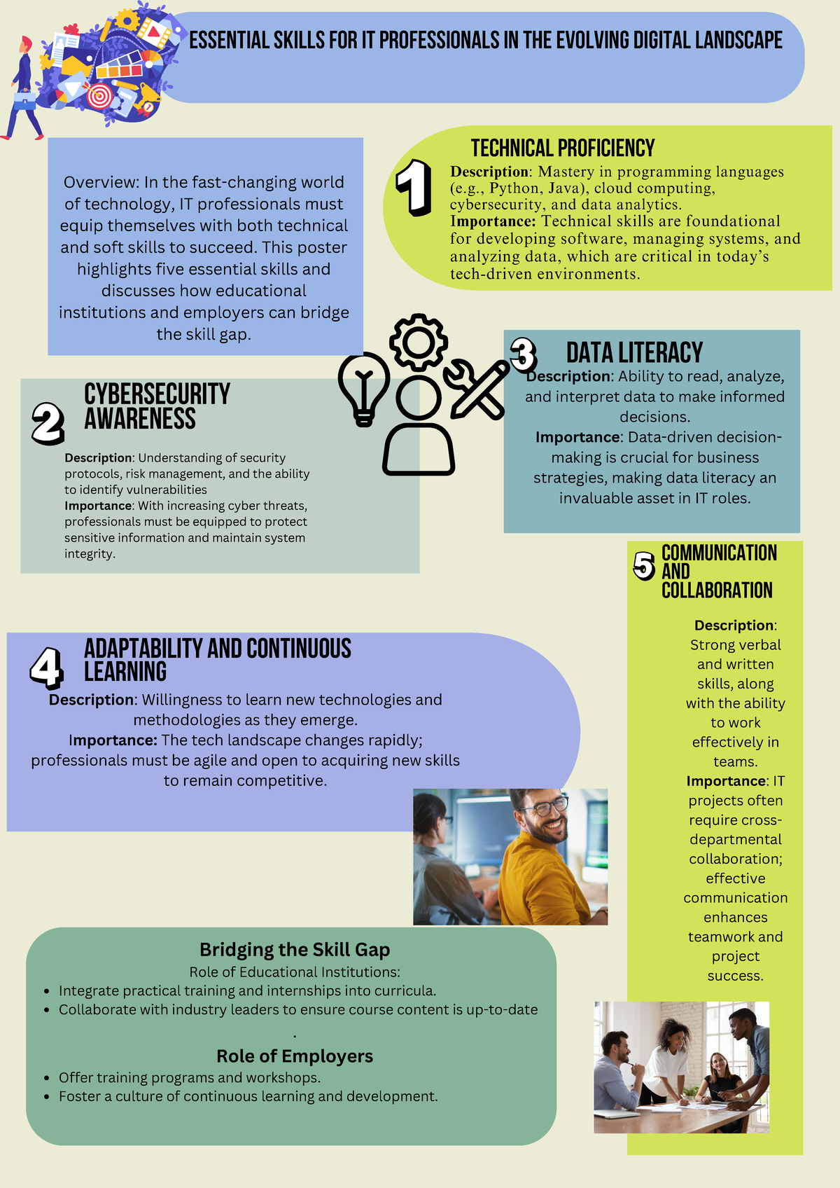 Essential Skills for IT Professionals in the Evolving Digital Landscape ...