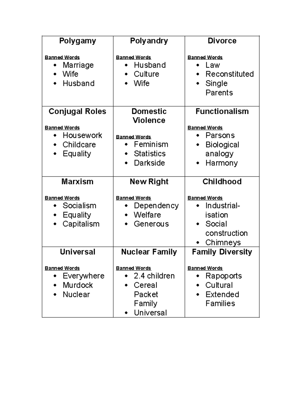Sociology Revision: Family Taboos and Concepts Overview - Studocu