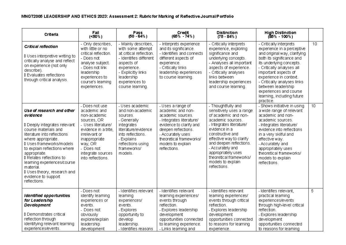 MNGT2005 - Sem 2, 2023 - Reflective Journal Evaluation Rubric - Studocu