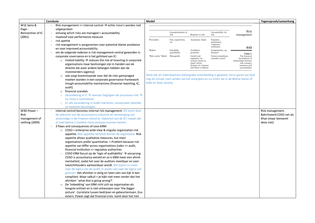 ICRM 2023: An Overview of Articles on Risk Management and Internal ...