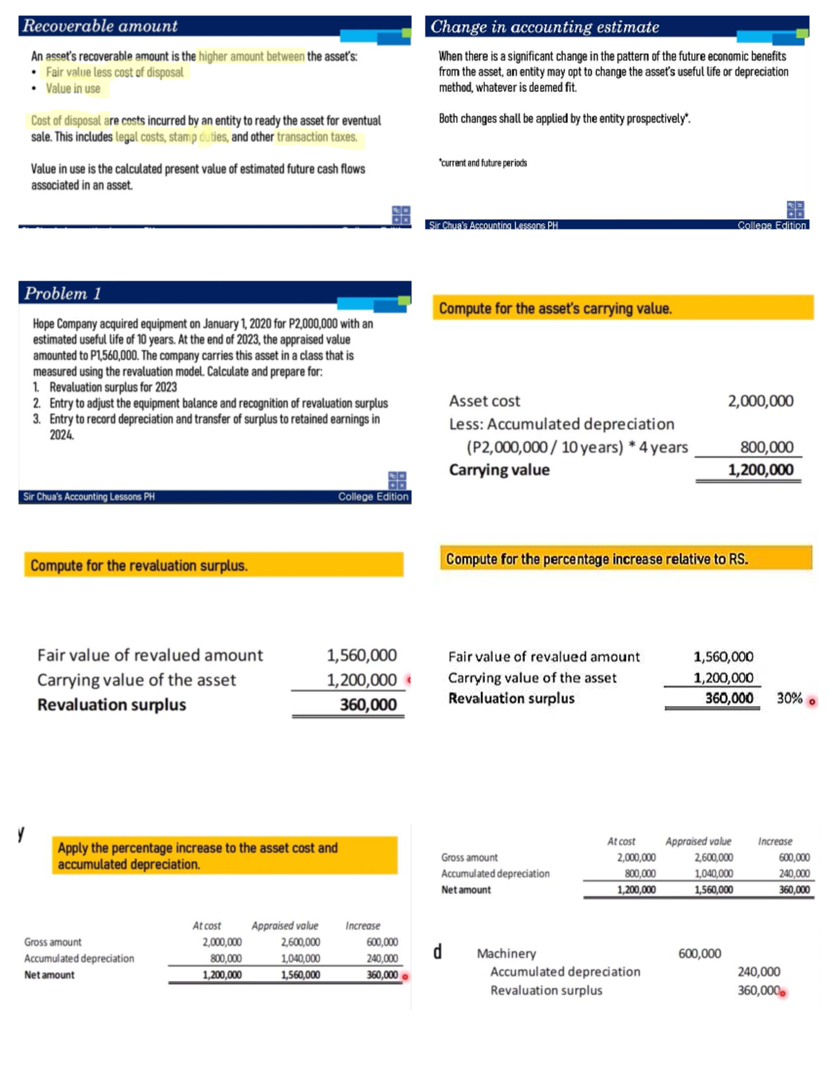 Accounting Lessons PH College Edition: Recoverable Amount ...