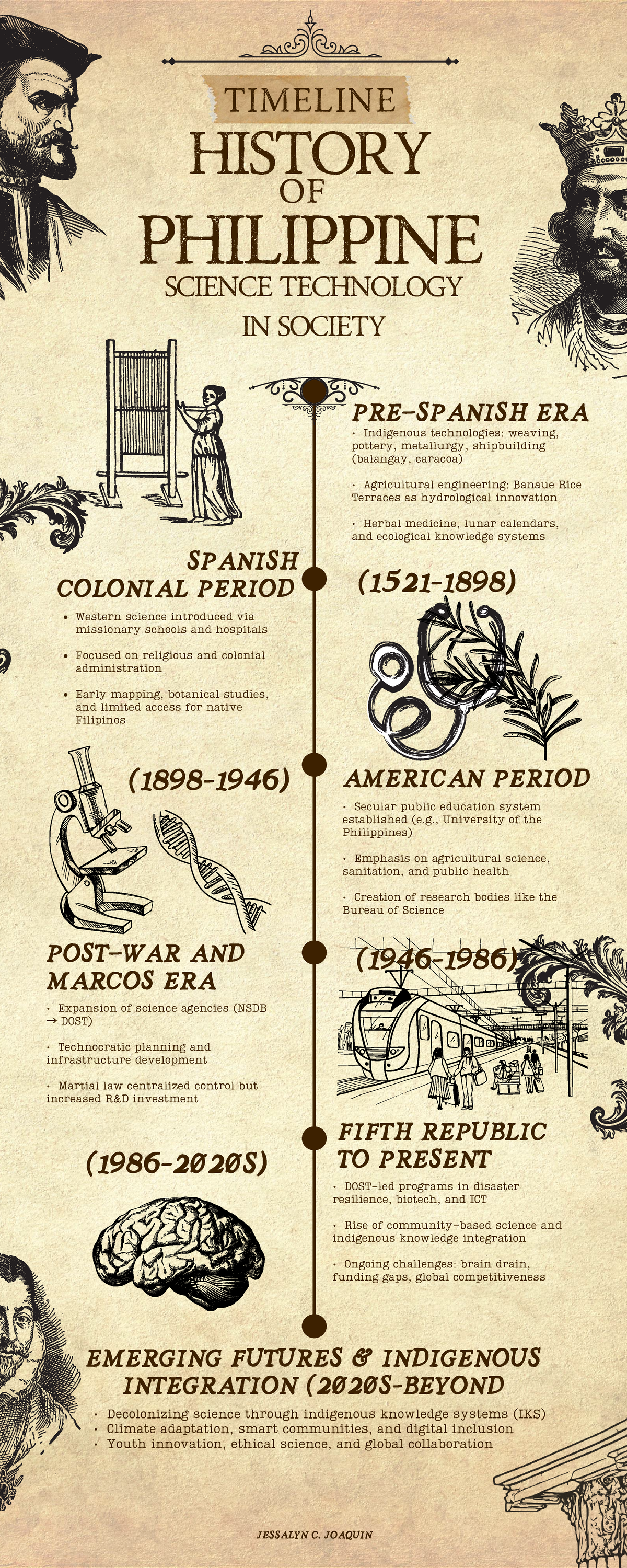 PHILIPPINE STS TIMELINE: INDIGENOUS TECH & SCIENCE EVOLUTION - Studocu