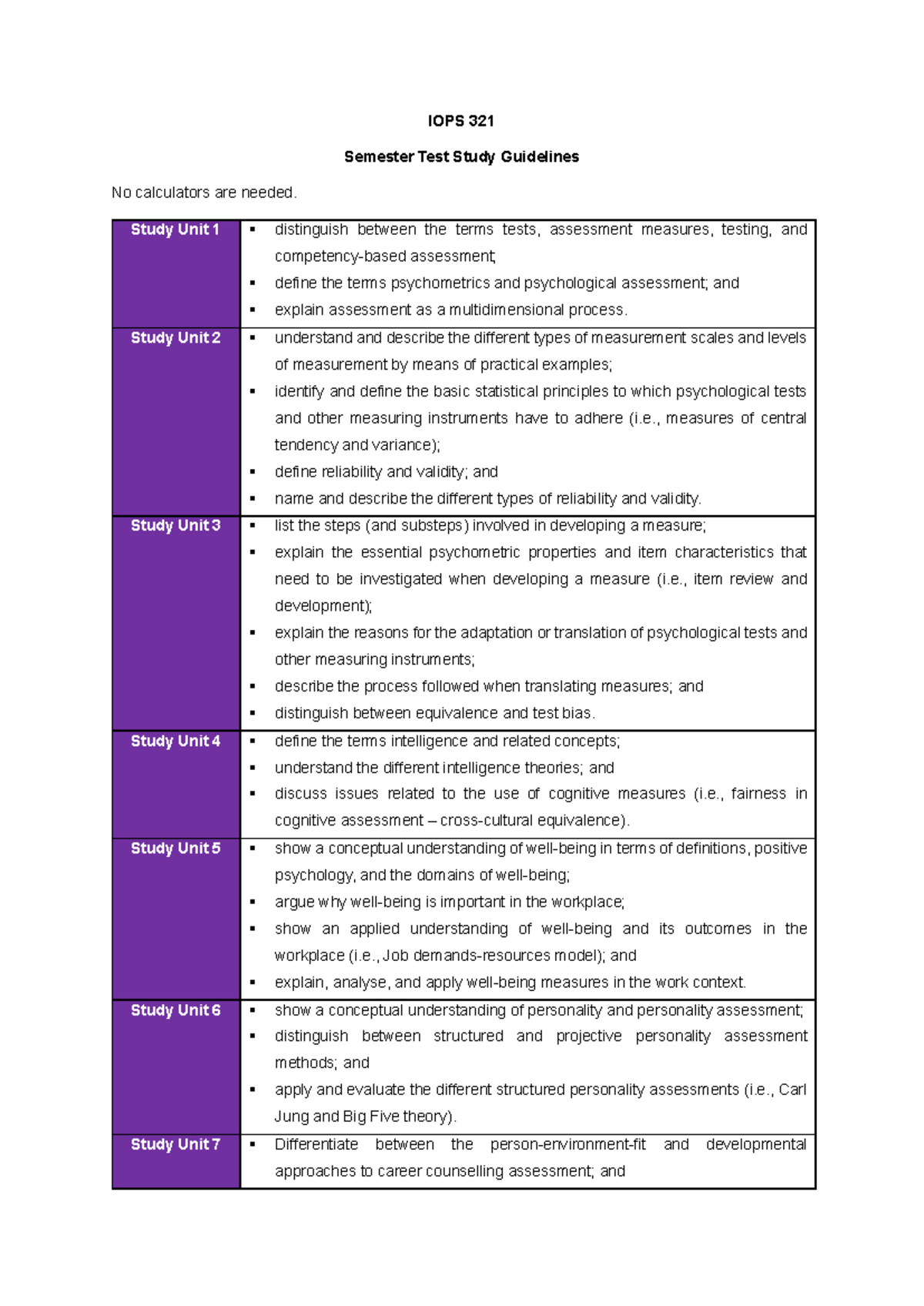 IOPS 321 Semester Test Study Guide: Key Concepts & Principles - Studocu