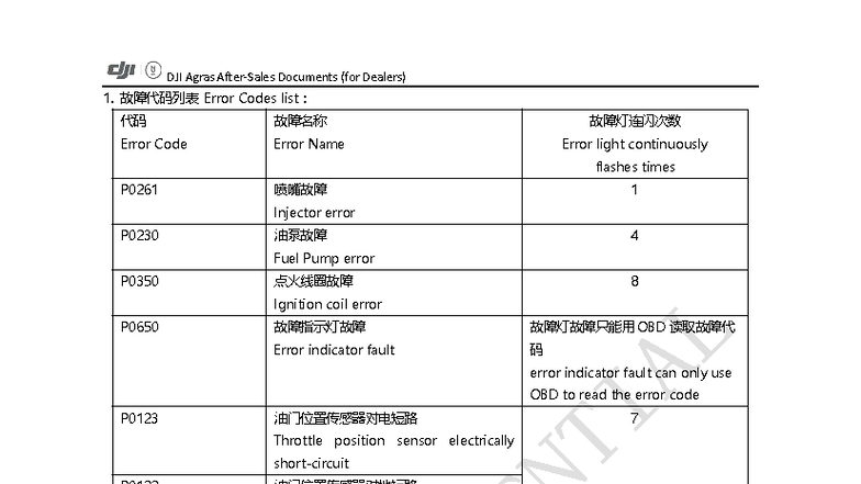 DJI Agras EFI CAN Error Codes List for Dealers - Studocu