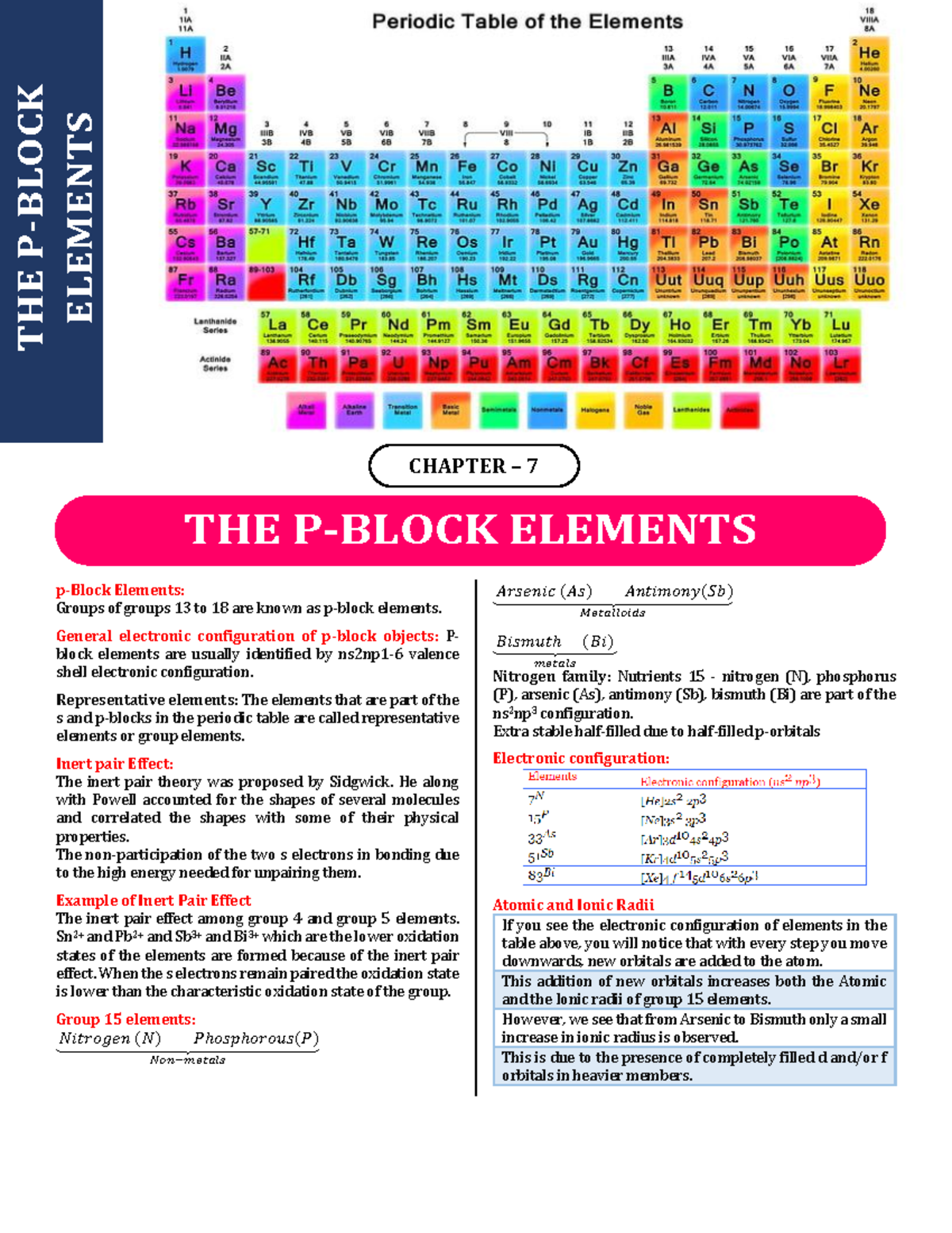 P Block Elements: Comprehensive Chemistry Notes (CHEM 101) - Studocu