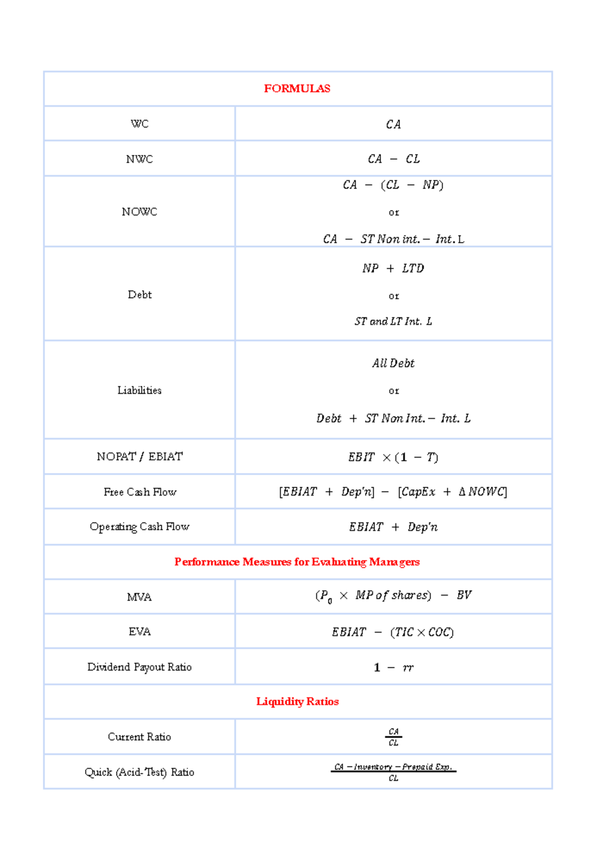 FIN13 Finance Management Formulas: Key Concepts & Calculations - Studocu