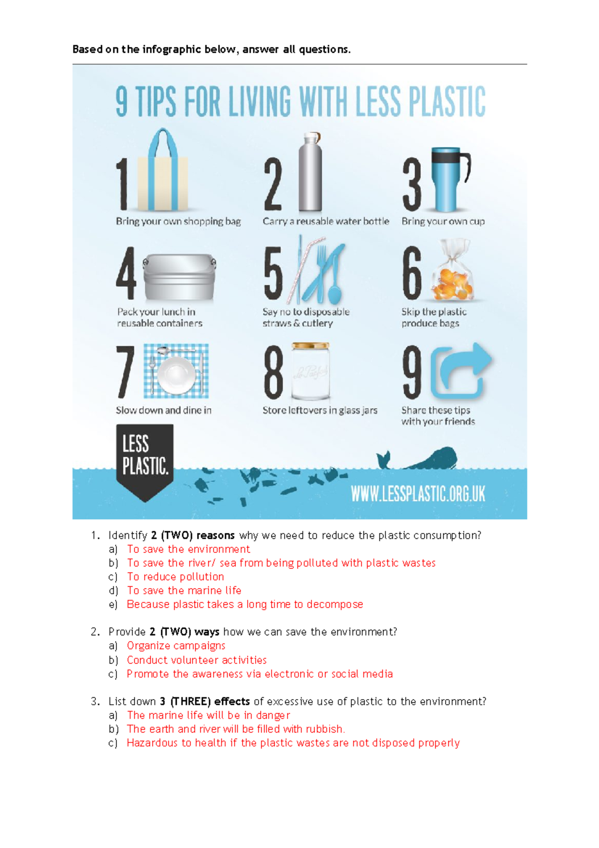 LESS Plastic Infographic: Key Reasons & Solutions Explained - Studocu