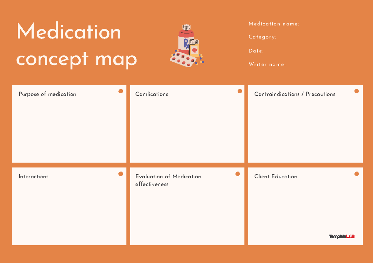 Medication Concept Map Template - NUR-182 - Medication concept map ...