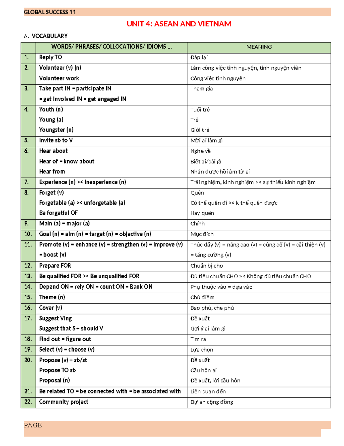 GLOBAL SUCCESS 11 UNIT 4: VOCABULARY AND GRAMMAR EXERCISES - Studocu