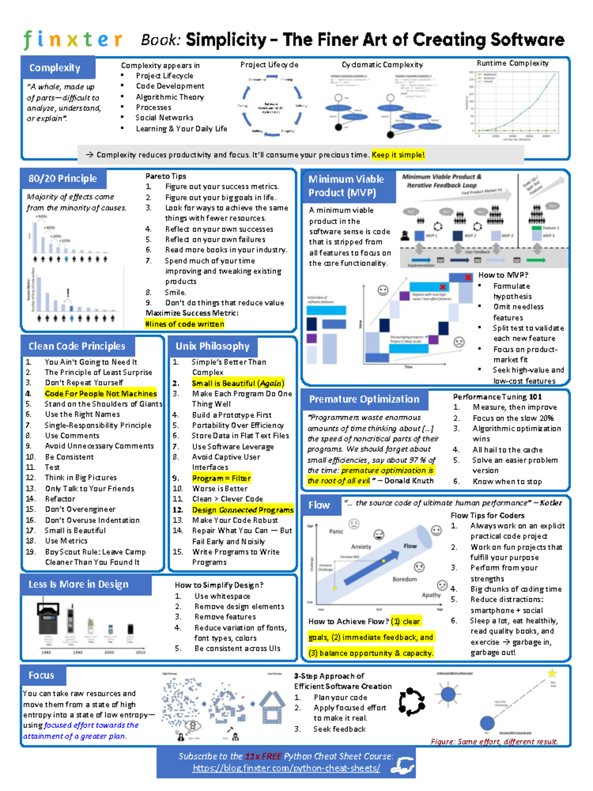 Python Cheat Sheets: Complexity Principles and Clean Code Practices ...