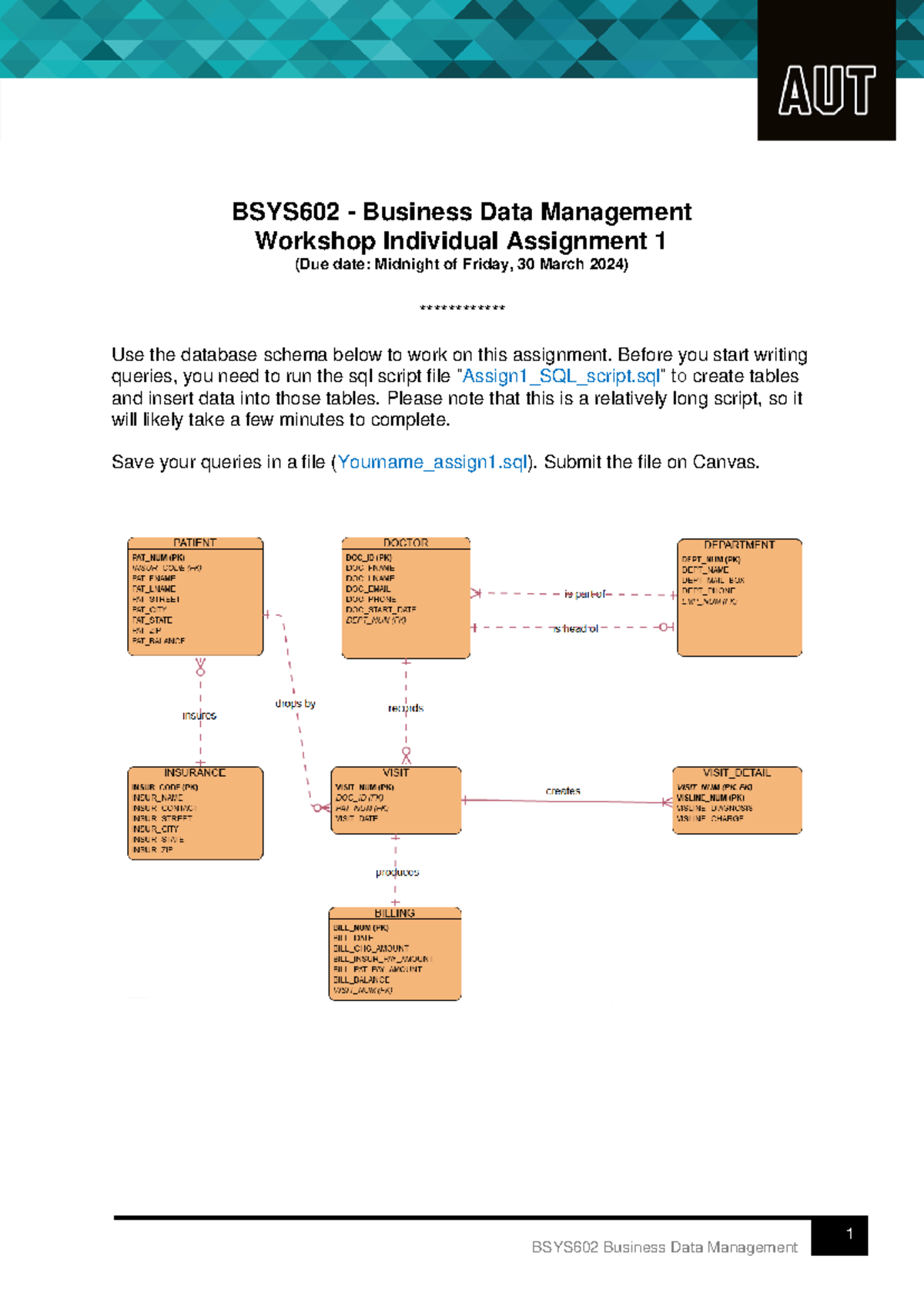 BSYS602 Assignment 1 SQL Queries for Business Data Management - Studocu