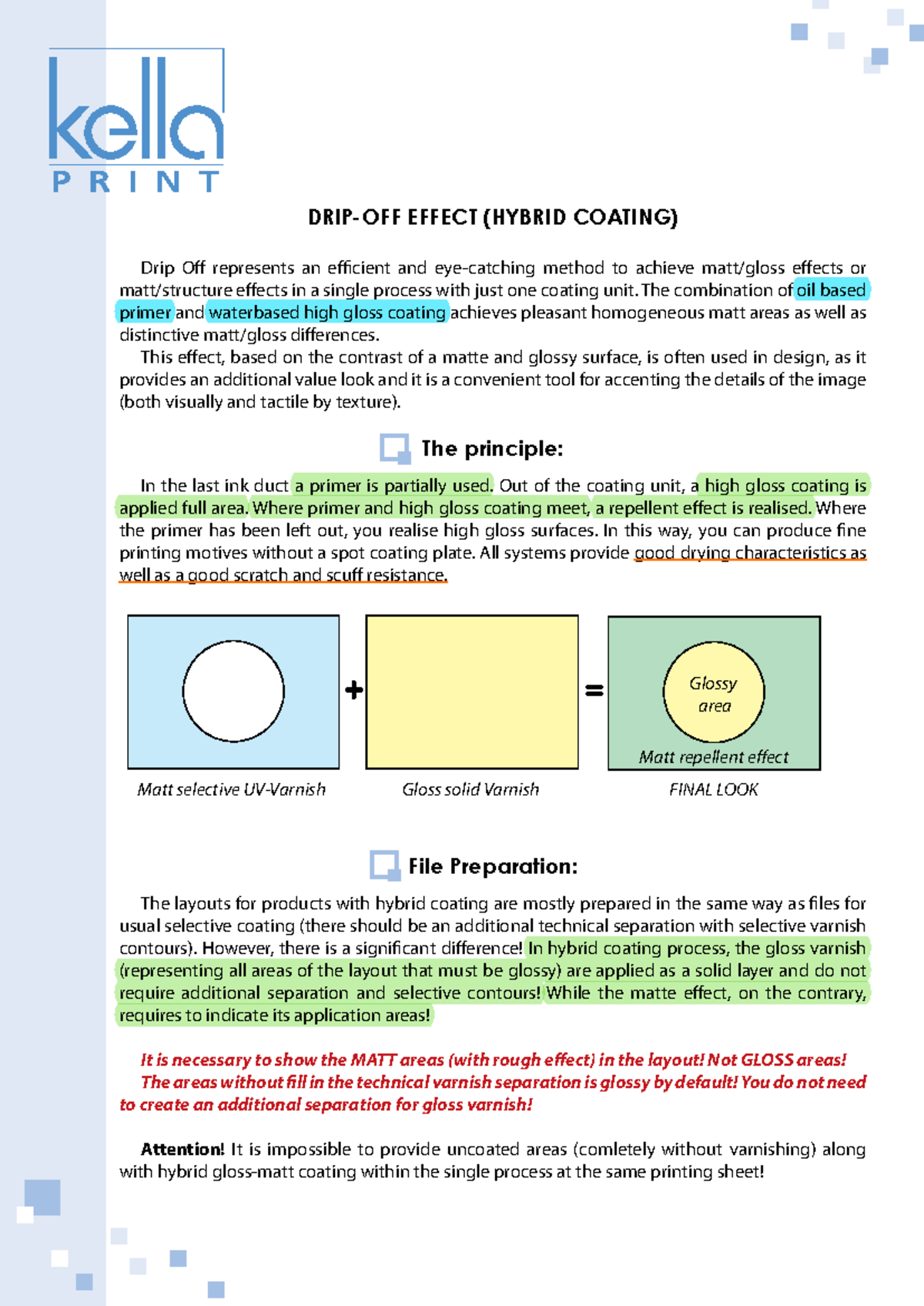 Drip-Off Effect (Eng) - Hybrid Coating and Photoinitiator Overview ...