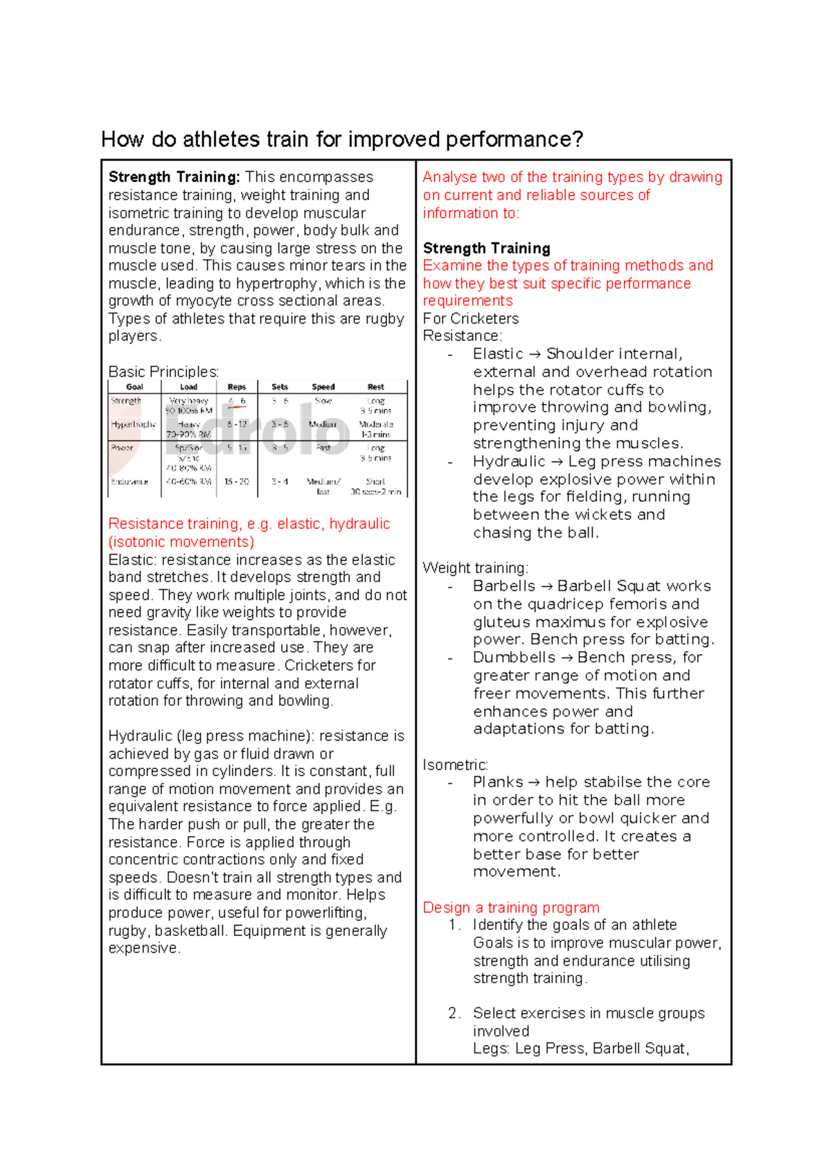Improving Performance Notes - How do athletes train for improved ...