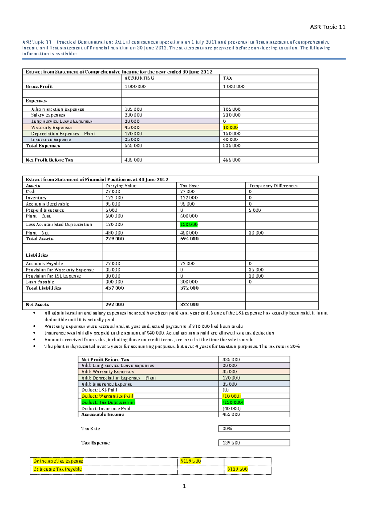 Statement of comp inc - Accounting summary - ASR Topic 11 ASR Topic 11 ...