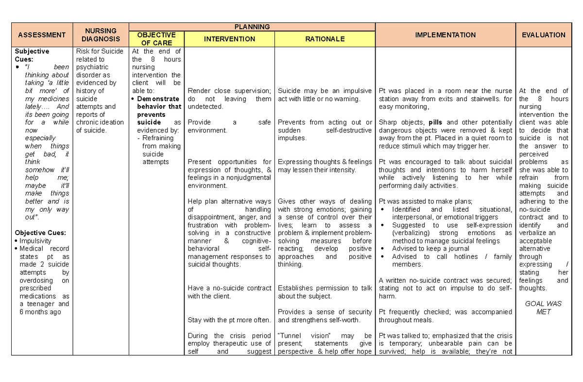 Borderline Personality Disorder: Comprehensive Nursing Care Plan - Studocu