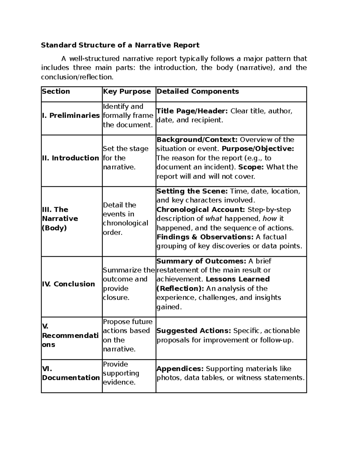 Standard Structure of a Narrative Report: Key Components and Guidelines ...