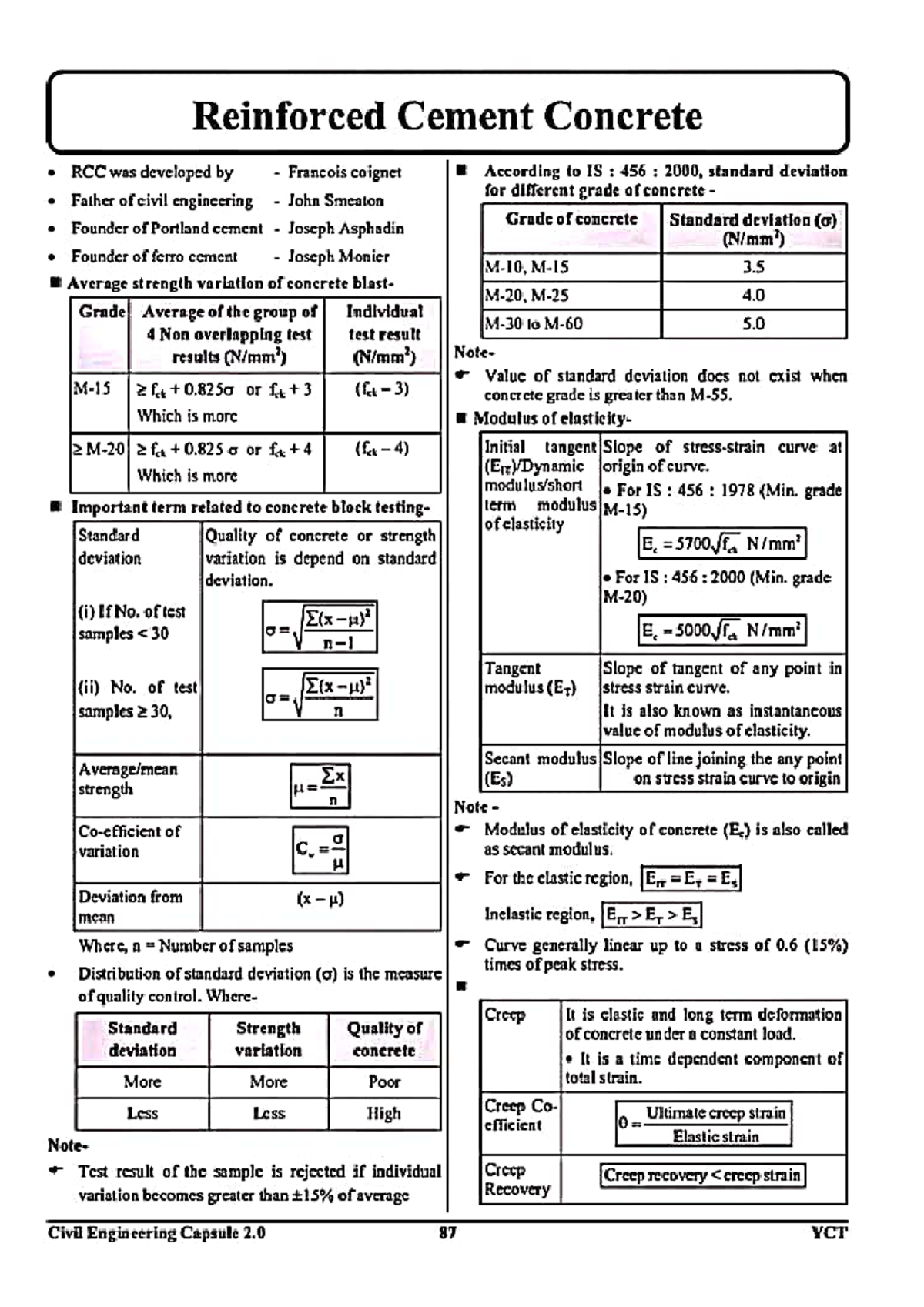 RCC Notes: Understanding IS: 456 Standards and Concrete Grades - Studocu