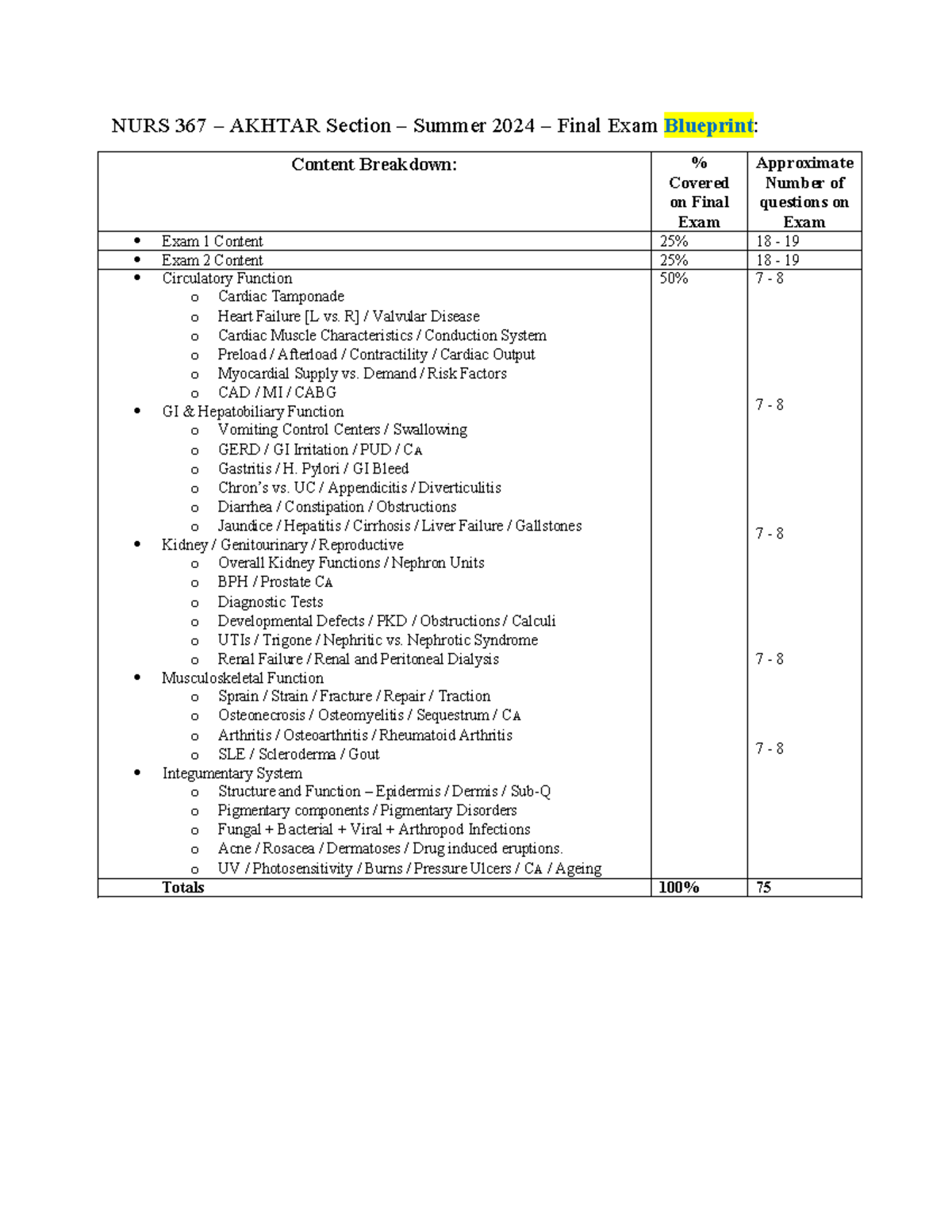 NURS 367 Summer 2024 Final Exam Blueprint: Content Overview and ...