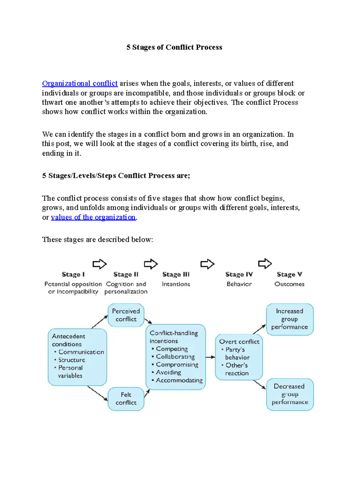 5 Key Stages in the Organizational Conflict Process: An Overview - Studocu