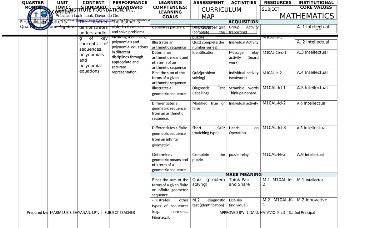 Mathematics 9 Curriculum Map: Key Concepts & Learning Activities - Studocu