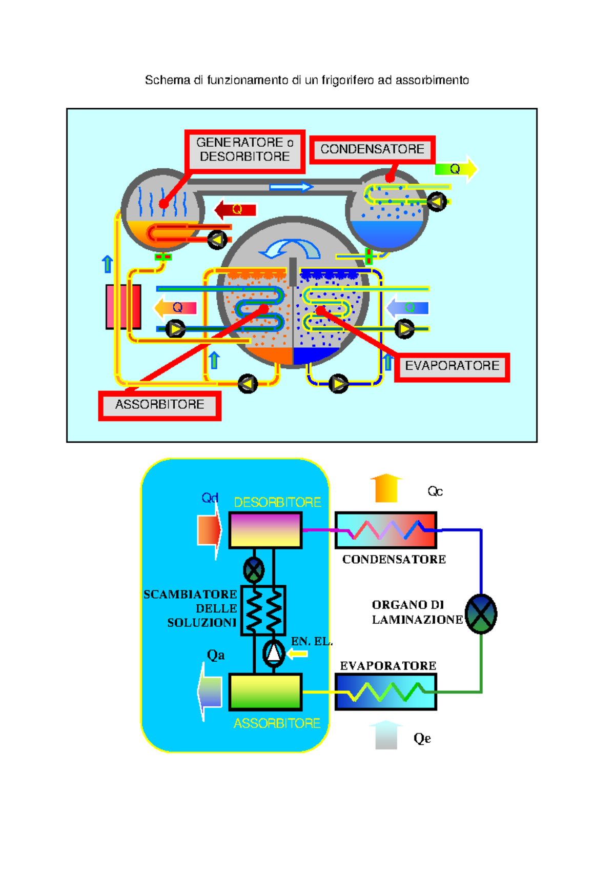 Schema Frigorifero Assorbimento - Sistemi energetici - Schema di ...